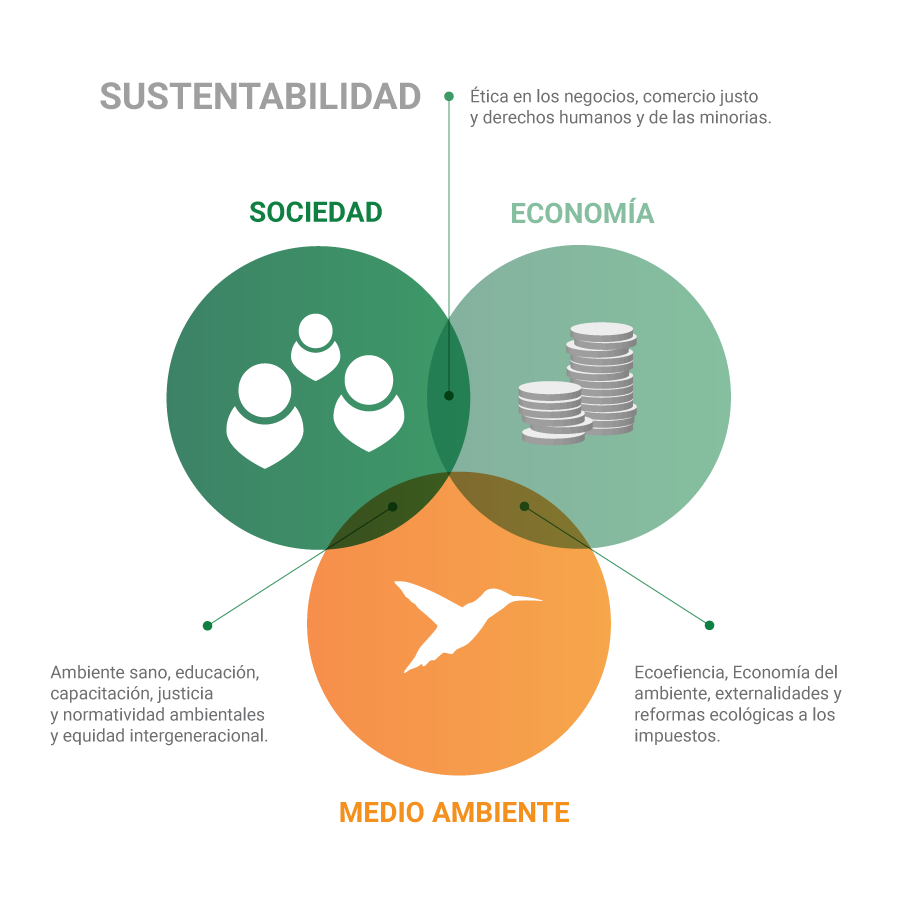 desarrollo-sustentable